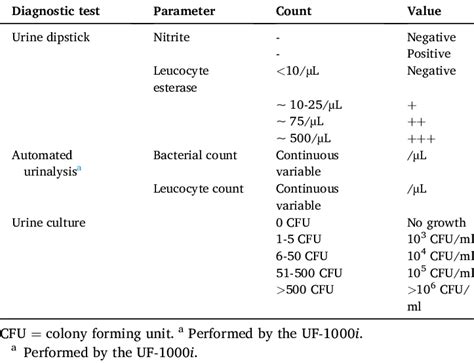 urine test hard|abnormal urine culture test results.